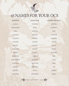 the names for your ocs are shown in this illustration, with an arrow pointing to them