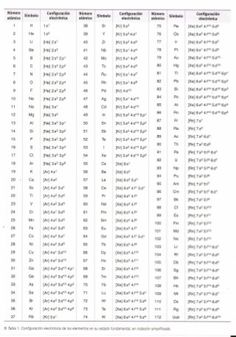 the table is full of numbers for each type of item in this text, and it has