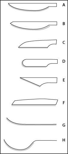 the different types of knifes are shown in this diagram