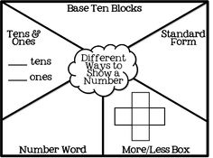 a diagram showing the different ways to show a number word or less box for students