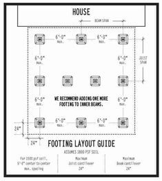 the floor plan for a house with measurements and measurements to be used in each room