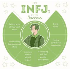 Infj Stereotype, Infj Door Slam Explained, Why Infj Are Dangerous, Infj Personality Memes, Likes And Dislikes, Define Success, Type 4