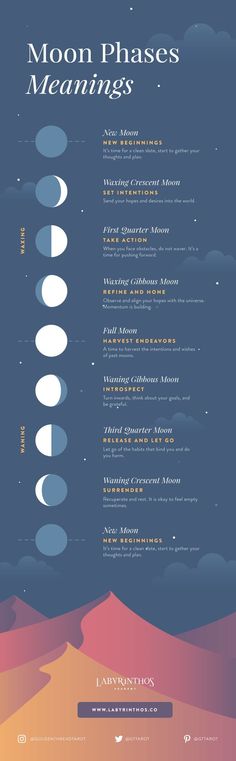 Learn how to work with Moon Phases: A Beginner's Guide The Moon Phases, Construction Worker, Healing Energy, Reiki Healing, New Moon, Infp, Yoga Inspiration