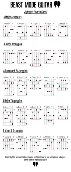 the ukulele guitar chords for begin to play, including major and minor scales