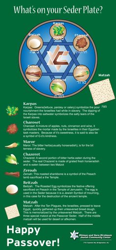 a poster with the words happy passover written on it and pictures of different foods