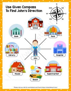 the use given compass to find john's direction in this worksheet for kids