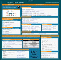 an orange and blue poster with information about the different types of items in this image