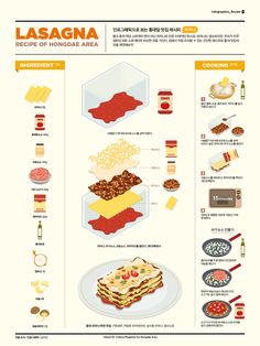 an info sheet showing different types of food