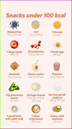 Are you in a caloric deficit? Well, if you are, that doesn't mean that you can not eat some snacks, with these 15 snacks that are under 100 calories you can eat that little snack and continue on your caloric deficit, remember, moderation is the key. If you want to learn more about healthy food and some tips and tricks to lose some weight or just be more healthy, check out my blog, where you will find some of the most healthy delicious recipes.💖 Pasti Fit, Food Calories List, Makanan Rendah Kalori, Food Calorie Chart, Calorie Chart, Snacks Under 100 Calories, Under 100 Calories, Best Fat Burning Foods, Resep Diet