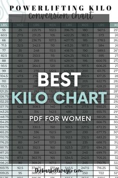 powerlifting kilo chart Printable Chart