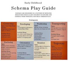 the schema play guide is shown in red, blue and orange squares with words on