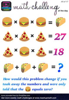 a poster with numbers and pizzas on it