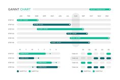 the gannt chart is shown in green and white