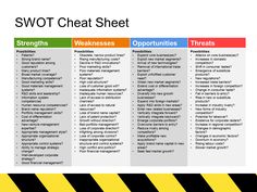 the swot chart is shown with different words