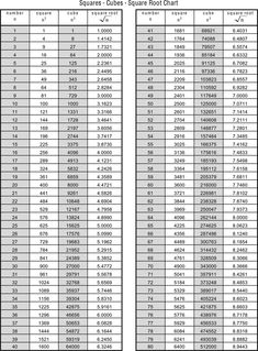 the table shows the number and type of square tables