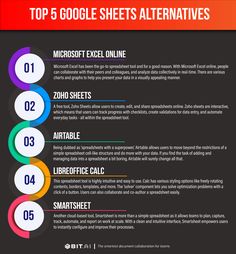 the top 5 google sheets alternatives for windows and macosk, including info