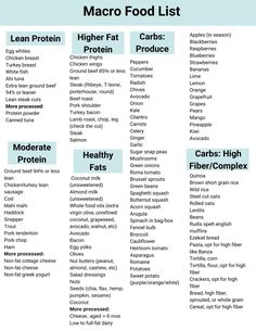 Macro Food List for Meal Prep | The Body Bulletin Cut Diet Meal Prep, Macro Food List, Grain Free Diet Recipes, Macro Food, Macro Meal Plan, Macro Diet, Macro Counting, Macro Nutrition, Macros Diet