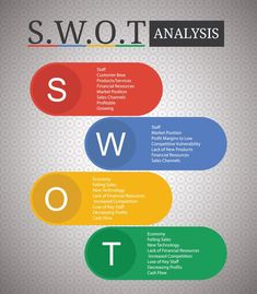 the swot diagram shows how swot works