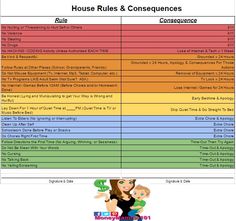 the house rules and consequents chart for each child's body type