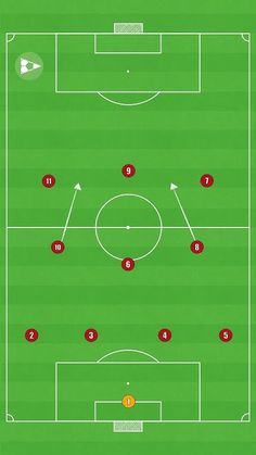 a soccer field with several different positions and numbers on the sidelines, as well as arrows