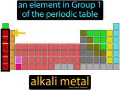 Alkali Metal definition: Elements in Group 1 of the periodic table, like lithium, sodium and potassium. Punctuation Marks, Group 1, Physical Science