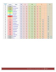 an image of a table with numbers and symbols on it, including the number of people in each column