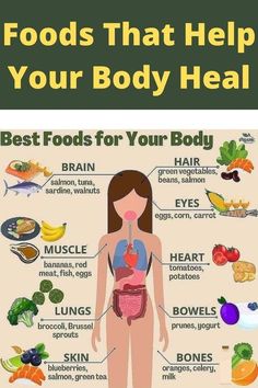 #SUPERFOODS #antiinflammatory #mealplan #healthy #glutenfree Marriage Help, Body Healing, Healing Food