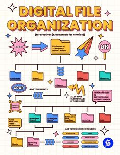 the digital file organization diagram is shown