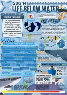 an info sheet with information about the different types of water and how it is used