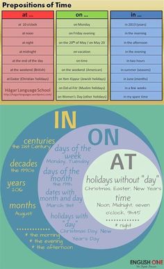 an info poster with different types of information on the front and back of each page