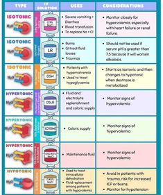 the different types of medical devices and their uses in each type of medicine treatment chart