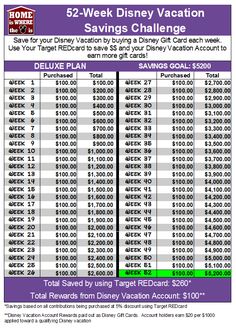 the disney vacation savings calculator is shown in red and green, with numbers for each