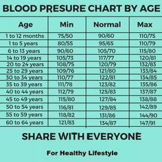 Hypertension Diet, Low Sodium Recipes Blood Pressure, Blood Pressure Medicine, Blood Pressure Chart, Smoothie Detox, Blood Pressure Medications, Nursing School Notes, Medical Knowledge