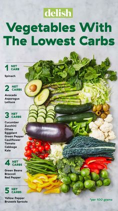 Low Carb Veggies, Low Carb Fruit, Keto Brownies, Low Carb Vegetables, Keto Diet Food List, Diet Vegetarian, Diet Food List