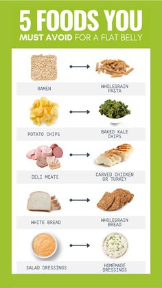 Flat Stomach Foods, Flat Belly Diet Plan, Baked Potato Chips, Belly Fat Foods, Flat Belly Fast, Baked Kale, Flat Belly Foods, Baking Powder Uses, Baking Soda Beauty Uses