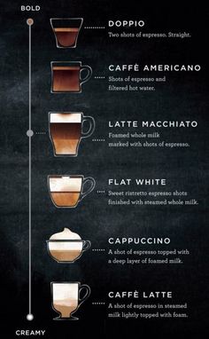 the espresso and milk menu is shown in black, with different types of coffee