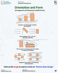 How form and orientation are important for wind pattern Wind Movement Architecture, Wind Design Architecture, Building Orientation Diagram, Building Form Concept Architecture, Building Forms Concept, Passive Design Architecture, Wind Architecture, Analysis Architecture, Movement Architecture