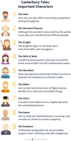 an info sheet describing the different types of characters in shakespeare's play, which includes five