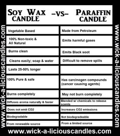 soy wax vs paraffinn candle labels are shown in black and white, with the words soy wax versus paraffinn candle