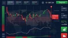 the forex trading app is displayed on a computer screen with various indicators and graphs