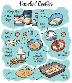 an illustration showing how to make hazelnut cookies