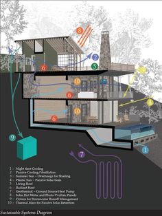 a diagram showing the different parts of a house and how they are connected to each other