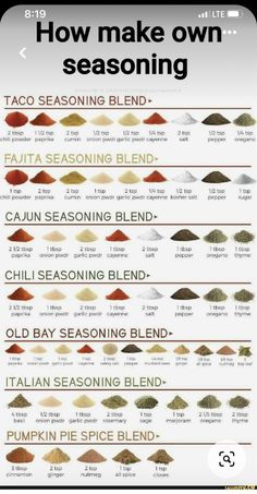 how to make own seasoning chart with different colors and flavors for each type of food