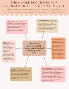 This worksheet highlights the six core processes for psychological flexibility in Acceptance and Commitment Therapy (ACT). Together, these six processes aim to increase an individual's psychological flexibility, which is associated with improved mental health and well-being, and this worksheet is a useful ACT resource. Psychological Flexibility, Worksheets For Mental Health, Psych Assessment, Therapy Modalities, Therapy Session Structure, Counselling Resources, Psychosocial Assessment, Acceptance And Commitment Therapy, Stages Of Psychosocial Development