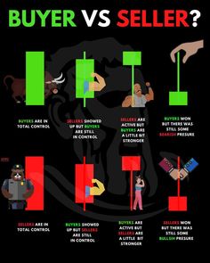 an info poster showing the differences between buyer and seller