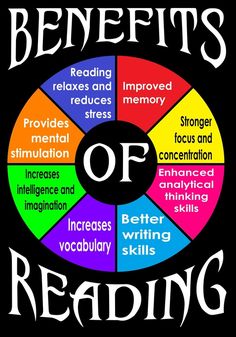 the benefits of reading poster with words in different colors and symbols on it, including an image of a wheel