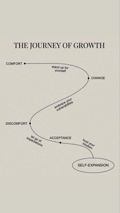 Journey Of Growth, Self Improvement Tips, Quote Aesthetic, Affirmation Quotes