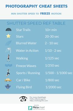 a blue poster with instructions for how to use the shutter speed ref table in photoshopped