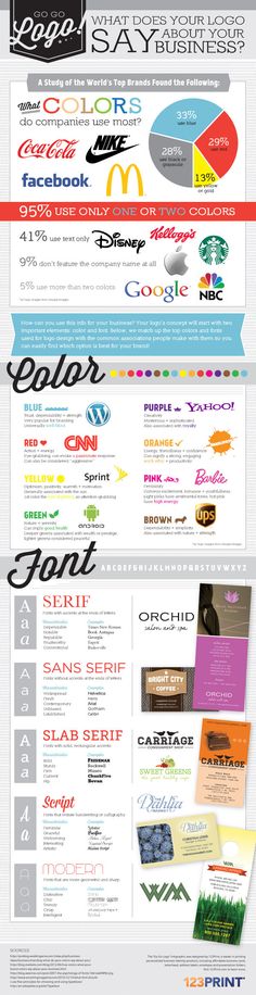 an info sheet showing the different types of logos and font options for each product, including one