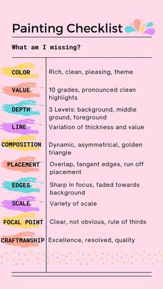 a pink poster with the words painting checklist written in different colors and font on it